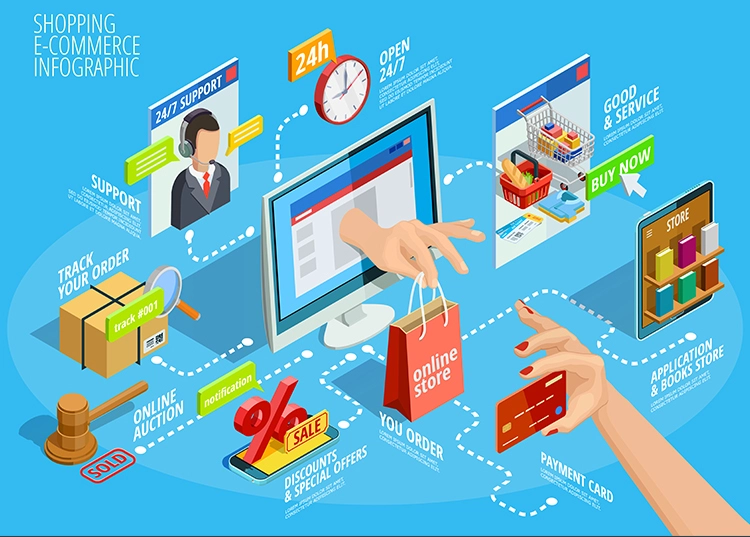 ecommerce solution providers