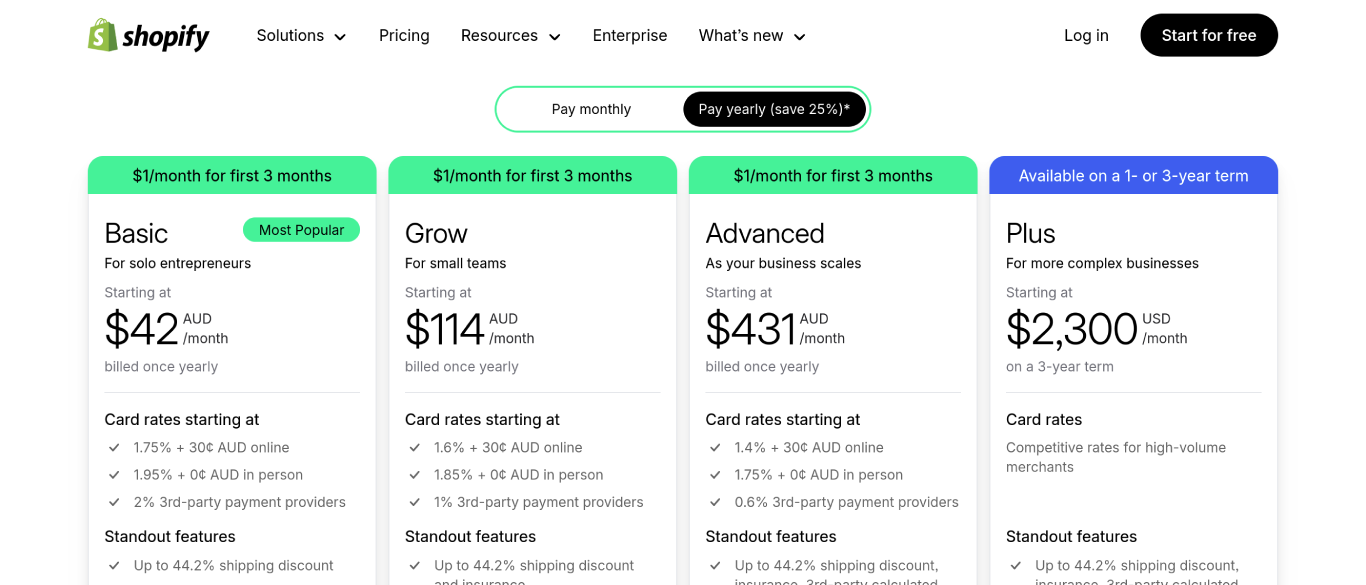 Cost to Start a Shopify Store