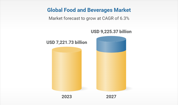 Food and Beverage Software Solution