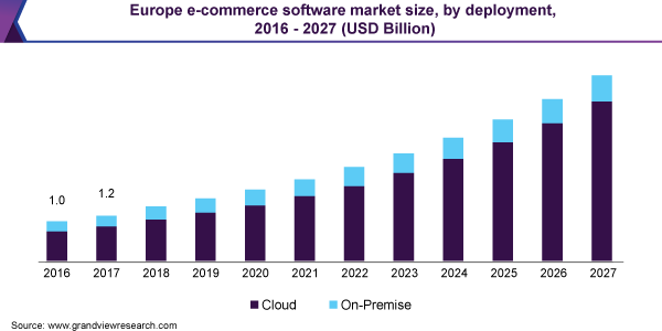 eCommerce-web-industry-market-graph