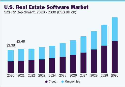 real-estate-industry-graph-image