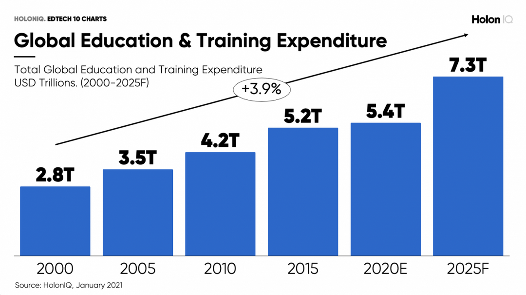 e-learningeducation-industry-graph