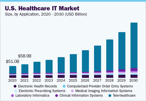 healthcare-industry-graph