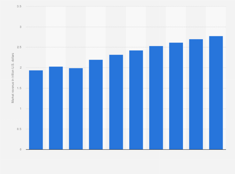 industrychart