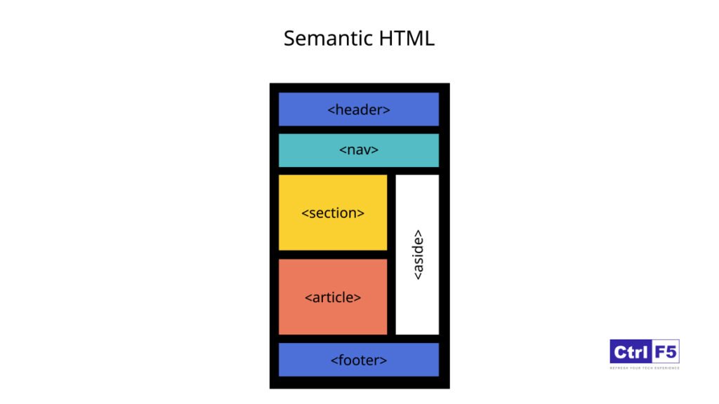 Why Accessibility is Important in Web Design in 2026
