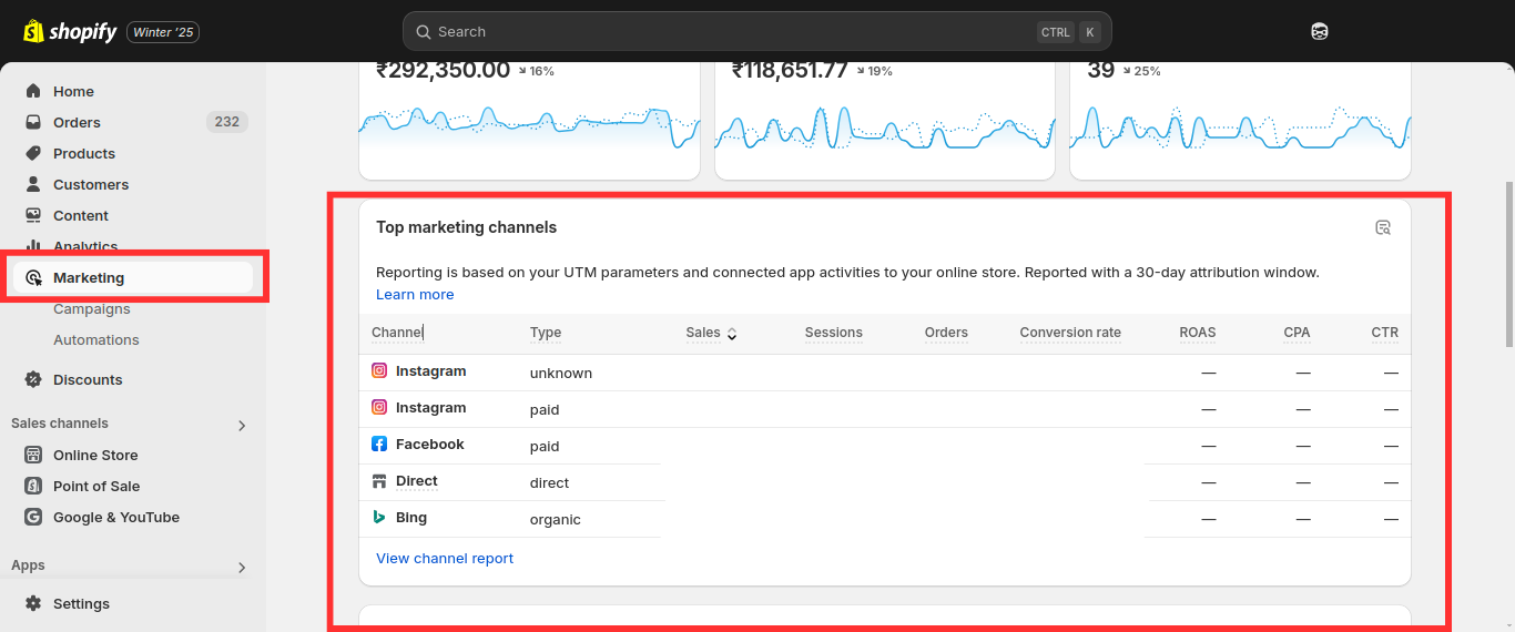 Shopify Multichannel Selling