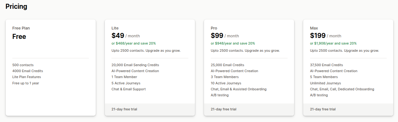 Mailmodo – Interactive Email Marketing Pricing