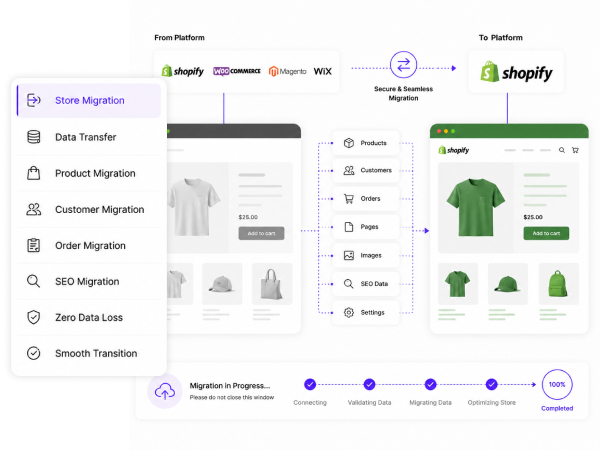 Migration services (1)