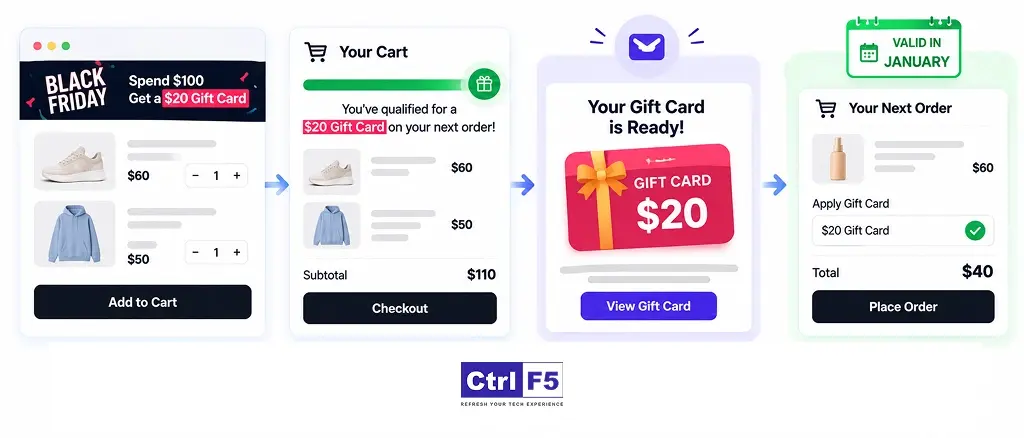 Black Friday Gift Card Offers