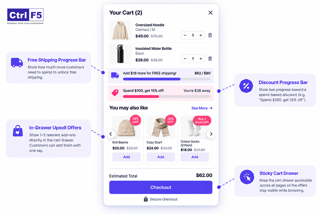 bfcm-cart-drawer-aov-upsells-free-shipping-bar