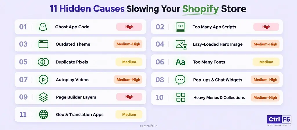 hidden causes slowing your shopify store
