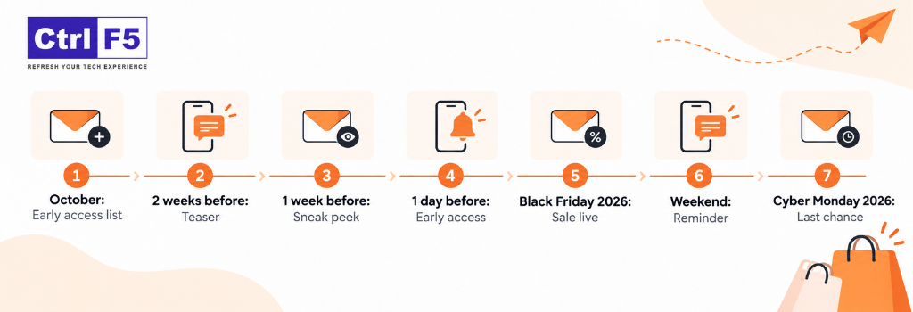 shopify-bfcm-email-sms-campaign-timeline