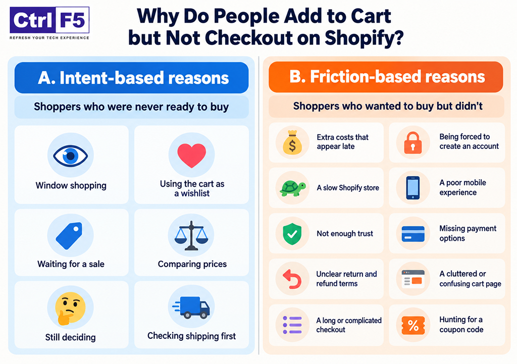 why people add to cart but not checkout shopify